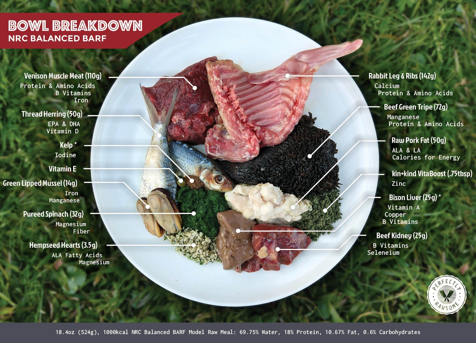 Barf Raw Food www npssonipat