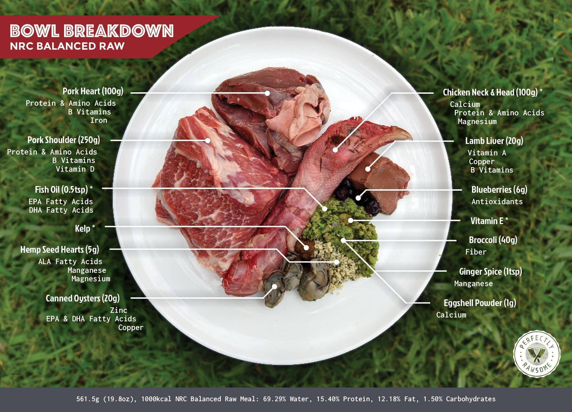 nrcbalancedmeal