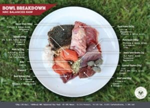 nrcbalancedmeal